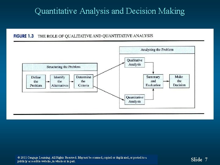 Quantitative Analysis and Decision Making © 2011 Cengage Learning. All Rights Reserved. May not