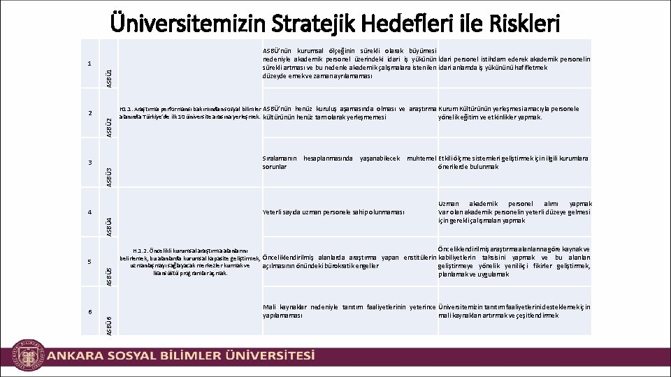Üniversitemizin Stratejik Hedefleri ile Riskleri ASBÜ 1 1 ASBÜ 2 2 ASBÜ 3 3