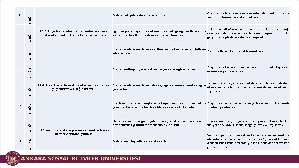 11 12 13 14 ASBÜ 7 Öncü ve disiplinler arası araştırma çalışmaları için kurum