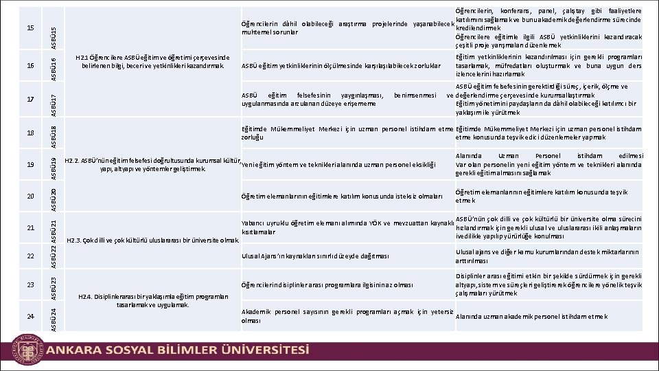 17 ASBÜ 15 ASBÜ 16 ASBÜ 19 24 ASBÜ 23 23 ASBÜ 24 22