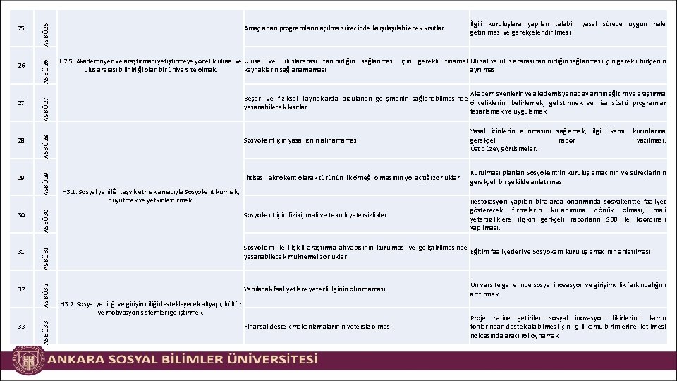 ASBÜ 25 29 İhtisas Teknokent olarak türünün ilk örneği olmasının yol açtığı zorluklar Kurulması