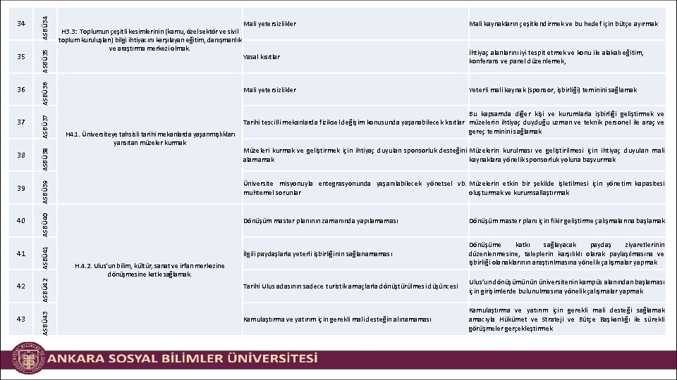 ASBÜ 34 35 ASBÜ 35 36 ASBÜ 36 İhtiyaç alanlarını iyi tespit etmek ve