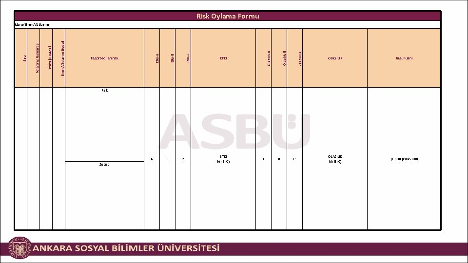 Risk Oylama Formu Olasılık-C ETKİ Olasılık-B Olasılık-A Etki-C Tespit edilen risk Etki-B Etki-A Birim/Alt