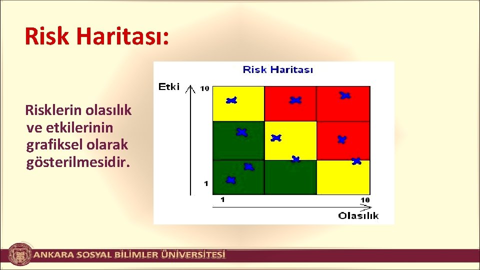 Risk Haritası: Risklerin olasılık ve etkilerinin grafiksel olarak gösterilmesidir. 