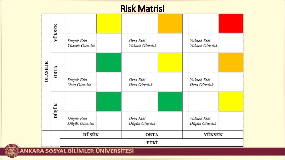 Risk Matrisi 