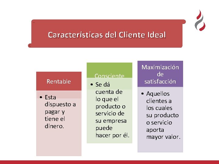 Características del Cliente Ideal Rentable • Esta dispuesto a pagar y tiene el dinero.