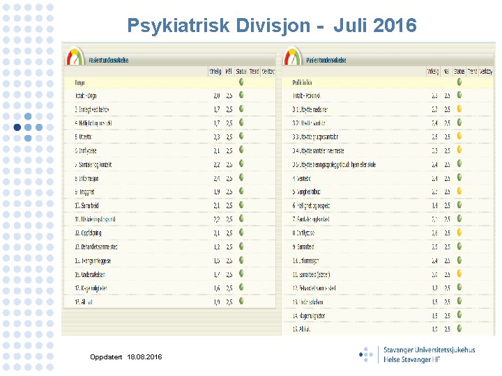 Psykiatrisk Divisjon - Juli 2016 Oppdatert 18. 08. 2016 