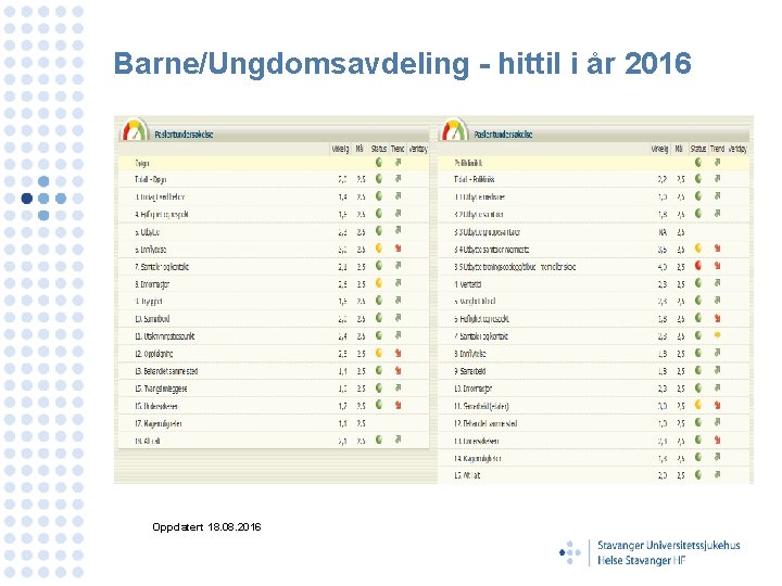 Barne/Ungdomsavdeling - hittil i år 2016 Oppdatert 18. 08. 2016 