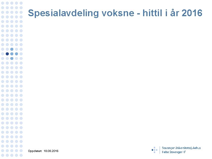 Spesialavdeling voksne - hittil i år 2016 Oppdatert 18. 08. 2016 