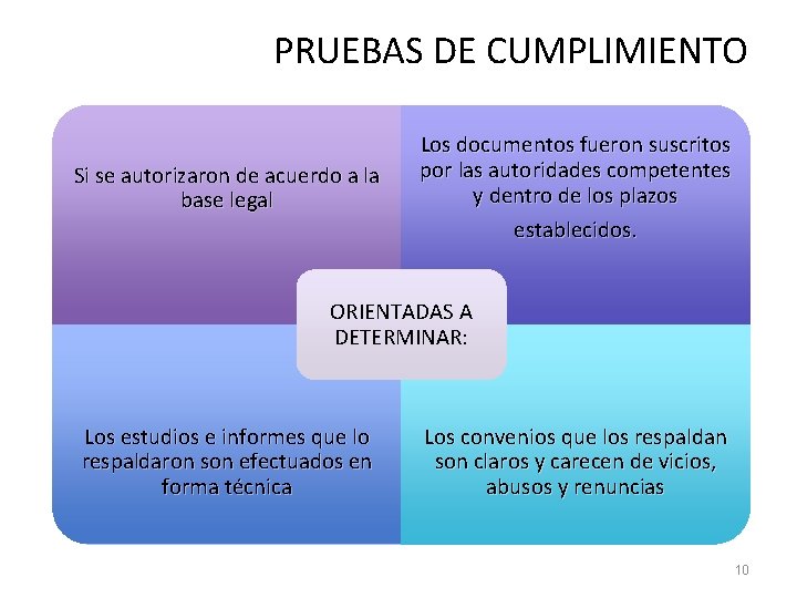 PRUEBAS DE CUMPLIMIENTO Si se autorizaron de acuerdo a la base legal Los documentos