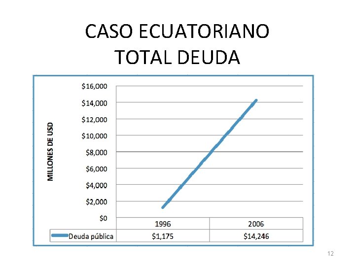 CASO ECUATORIANO TOTAL DEUDA 12 