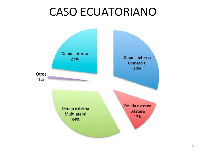 CASO ECUATORIANO TOTAL DEUDA 13 