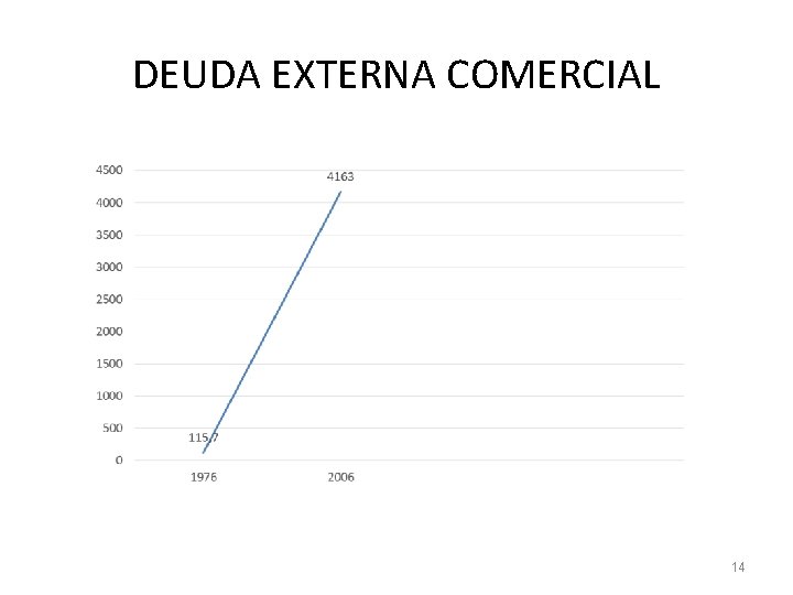 DEUDA EXTERNA COMERCIAL 14 