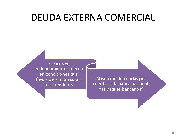 DEUDA EXTERNA COMERCIAL El excesivo endeudamiento externo en condiciones que favorecieron tan solo a