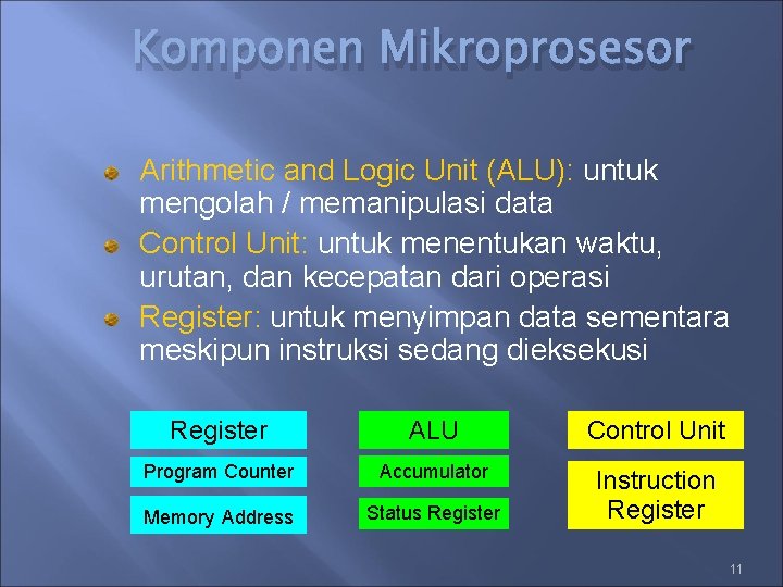 Komponen Mikroprosesor Arithmetic and Logic Unit (ALU): untuk mengolah / memanipulasi data Control Unit: