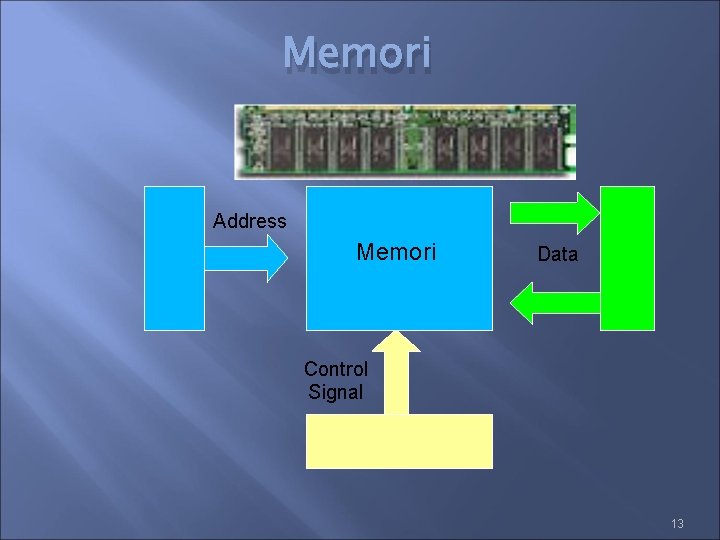 Memori Address Memori Data Control Signal 13 