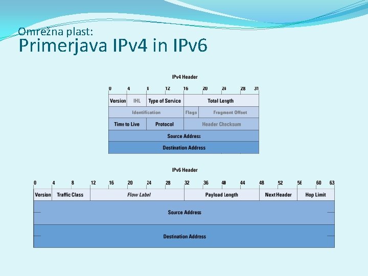 Omrežna plast: Primerjava IPv 4 in IPv 6 