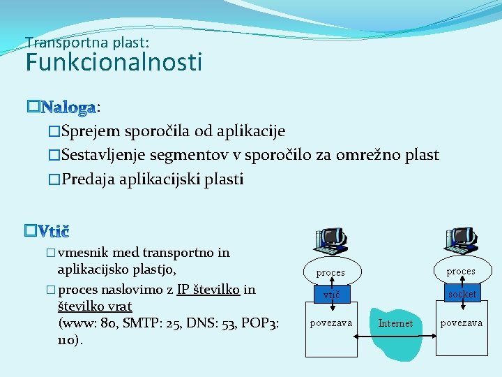 Transportna plast: Funkcionalnosti � : �Sprejem sporočila od aplikacije �Sestavljenje segmentov v sporočilo za