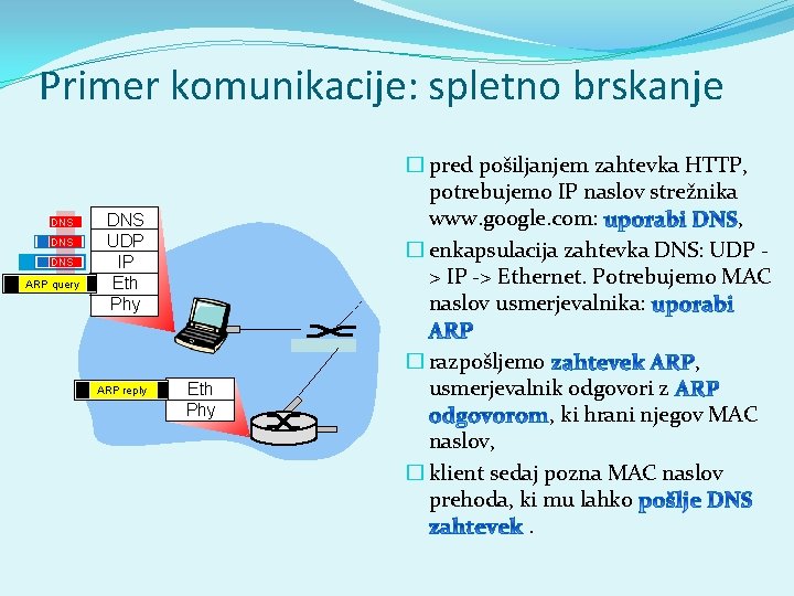 Primer komunikacije: spletno brskanje DNS DNS ARP query � pred pošiljanjem zahtevka HTTP, potrebujemo