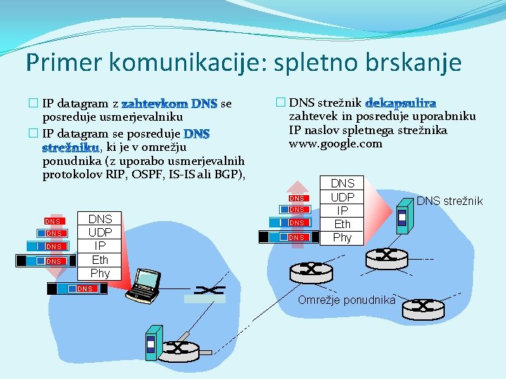 Primer komunikacije: spletno brskanje � IP datagram z se posreduje usmerjevalniku � IP datagram