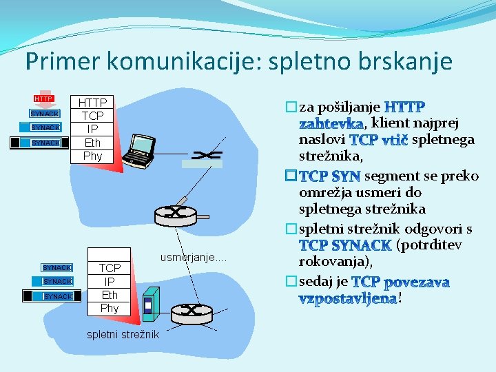 Primer komunikacije: spletno brskanje HTTP SYNACK SYN SYNACK SYN HTTP TCP IP Eth Phy