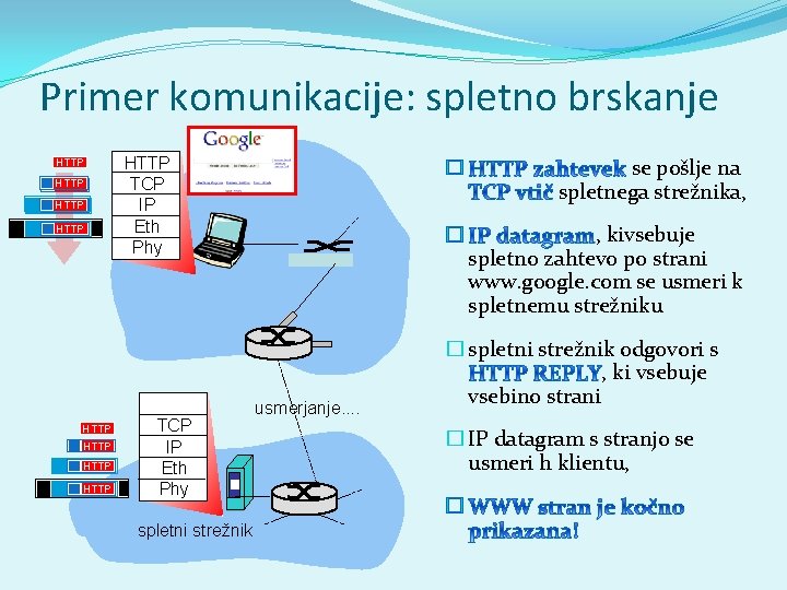 Primer komunikacije: spletno brskanje HTTP HTTP HTTP TCP IP Eth Phy spletni strežnik usmerjanje.