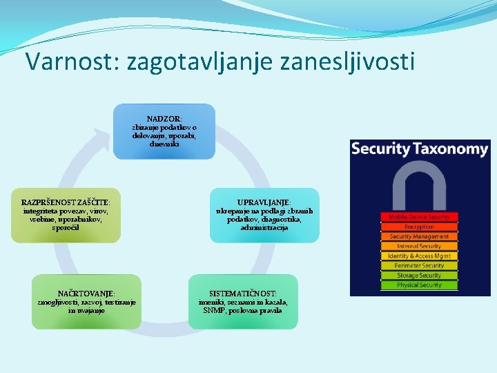 Varnost: zagotavljanje zanesljivosti NADZOR: zbiranje podatkov o delovanju, uporabi, dnevniki RAZPRŠENOST ZAŠČITE: integriteta povezav,