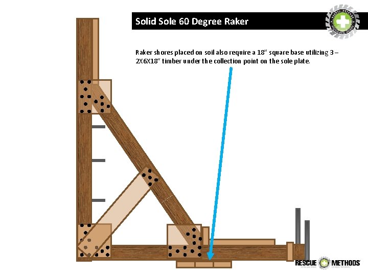 Solid Sole 60 Degree Raker shores placed on soil also require a 18” square