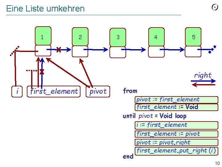 Eine Liste umkehren 1 2 3 4 5 right i first_element pivot from pivot