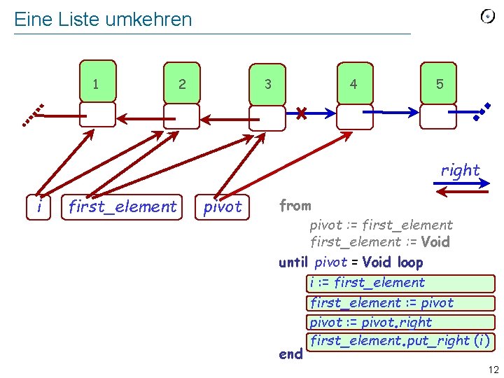 Eine Liste umkehren 1 2 3 4 5 right i first_element pivot from pivot