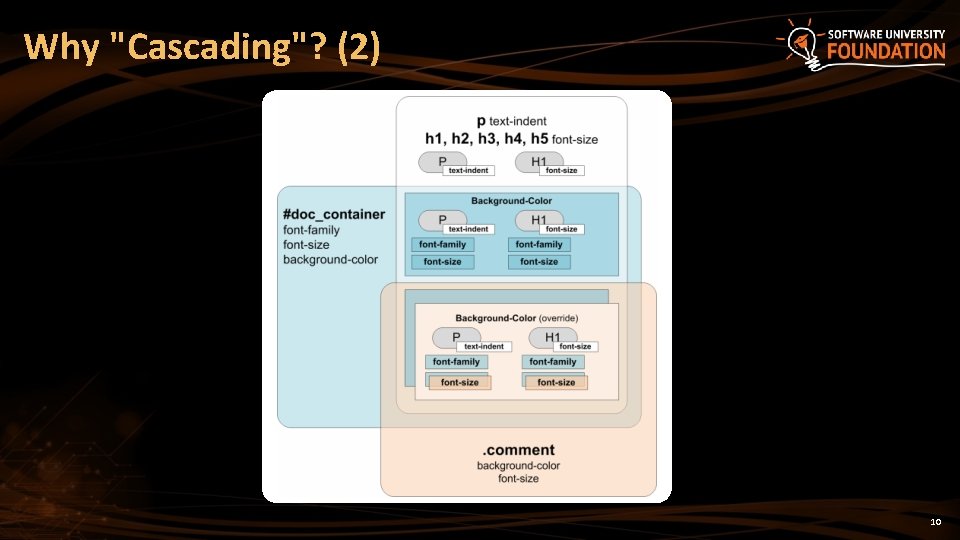 Why "Cascading"? (2) 10 