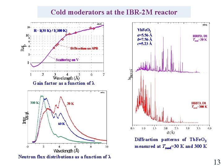 Cold moderators at the IBR-2 M reactor Gain factor as a function of λ