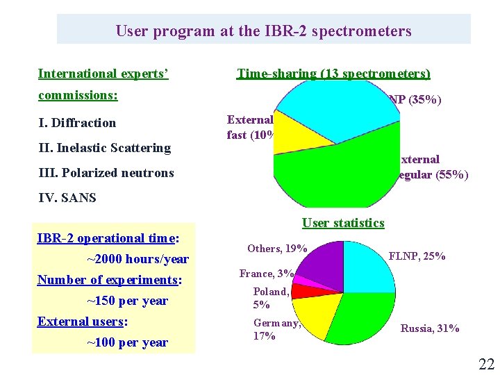 User program at the IBR-2 spectrometers International experts’ Time-sharing (13 spectrometers) commissions: I. Diffraction