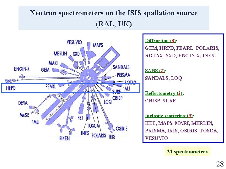 Neutron spectrometers on the ISIS spallation source (RAL, UK) Diffraction (8): GEM, HRPD, PEARL,