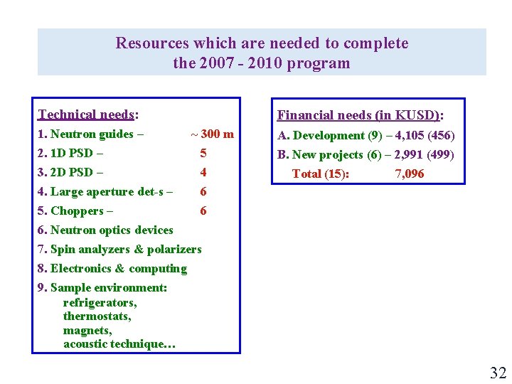 Resources which are needed to complete the 2007 - 2010 program Technical needs: 1.