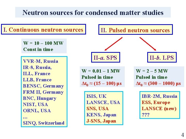 Neutron sources for condensed matter studies I. Continuous neutron sources II. Pulsed neutron sources