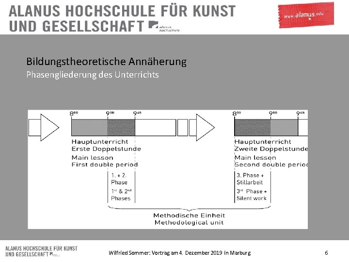 Bildungstheoretische Annäherung Phasengliederung des Unterrichts Wilfried Sommer: Vortrag am 4. Dezember 2019 in Marburg