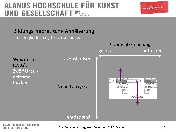 Bildungstheoretische Annäherung Phasengliederung des Unterrichtssteuerung gelenkt autonom Wiechmann (2006): Zwölf Unterrichtsmethoden expositorisch Vermittlungsstil entdeckend