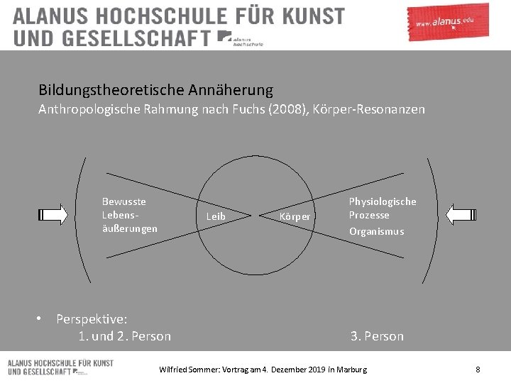 Bildungstheoretische Annäherung Anthropologische Rahmung nach Fuchs (2008), Körper-Resonanzen Bewusste Lebensäußerungen • Leib Perspektive: 1.