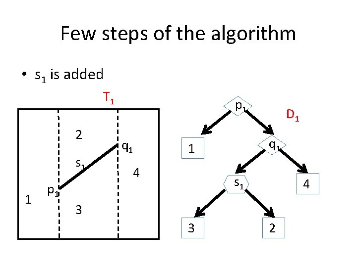 Few steps of the algorithm • s 1 is added T 1 2 s