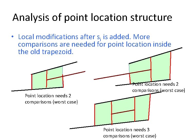 Analysis of point location structure • Local modifications after si is added. More comparisons
