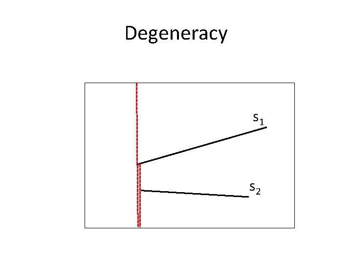 Degeneracy s 1 s 2 