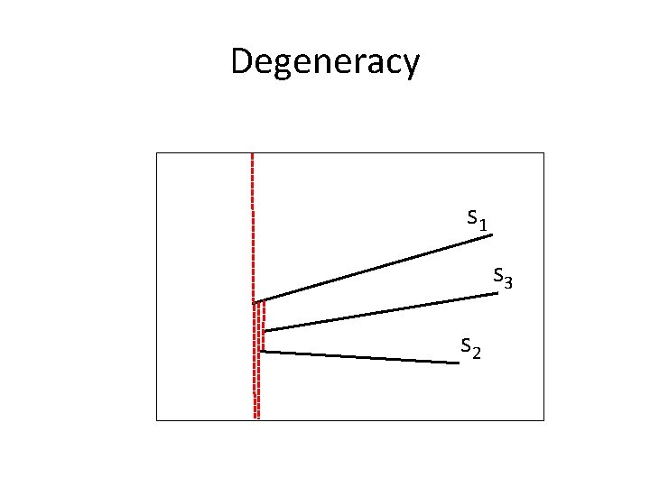 Degeneracy s 1 s 3 s 2 