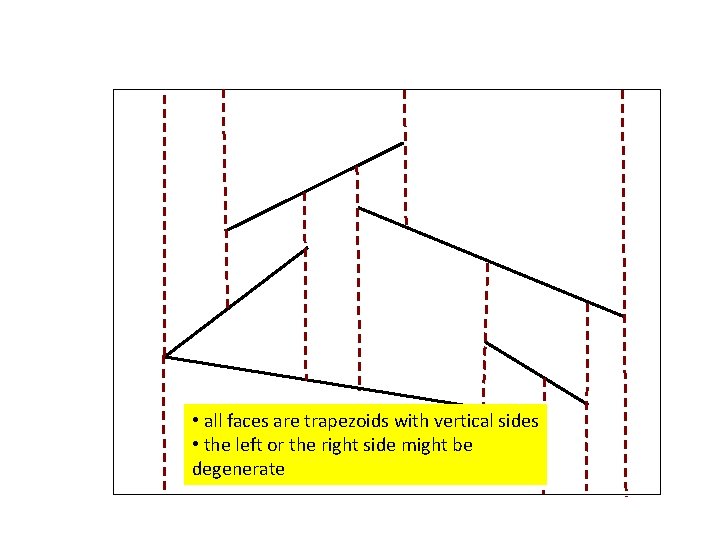  • all faces are trapezoids with vertical sides • the left or the