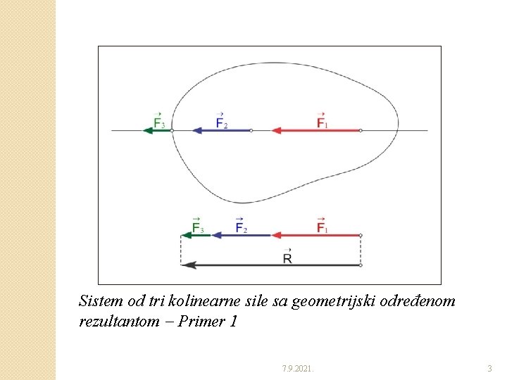 Sistem od tri kolinearne sile sa geometrijski određenom rezultantom Primer 1 7. 9. 2021.