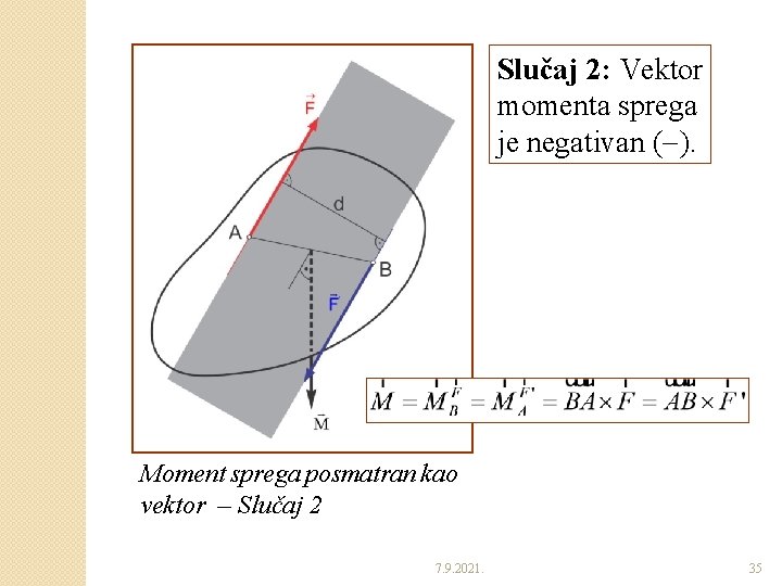 Slučaj 2: Vektor momenta sprega je negativan ( ). Moment sprega posmatran kao vektor