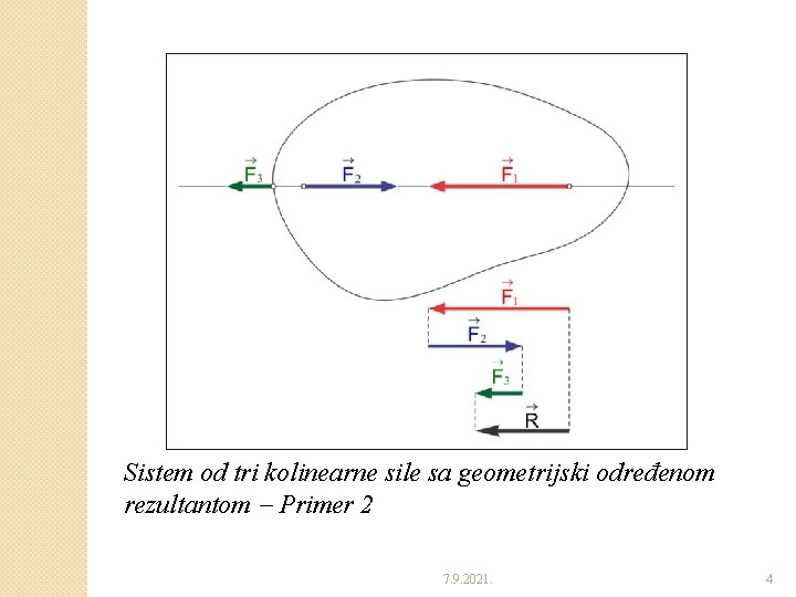 Sistem od tri kolinearne sile sa geometrijski određenom rezultantom Primer 2 7. 9. 2021.