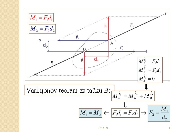 Varinjonov teorem za tačku B: 7. 9. 2021. 40 