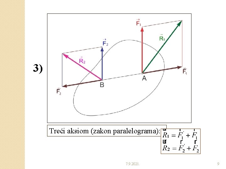 3) Treći aksiom (zakon paralelograma): 7. 9. 2021. 9 