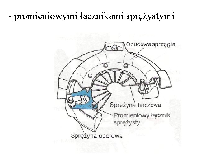 - promieniowymi łącznikami sprężystymi 